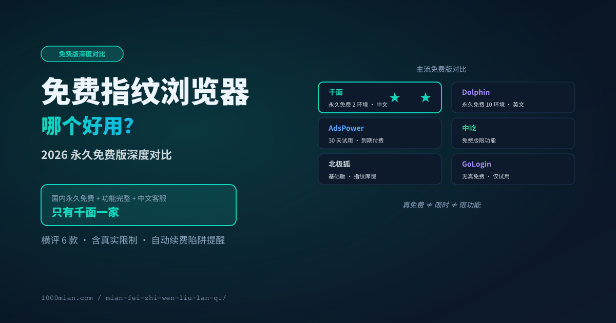 免费指纹浏览器哪个好用？2026 永久免费版深度对比（千面/AdsPower/Dolphin/中屹）