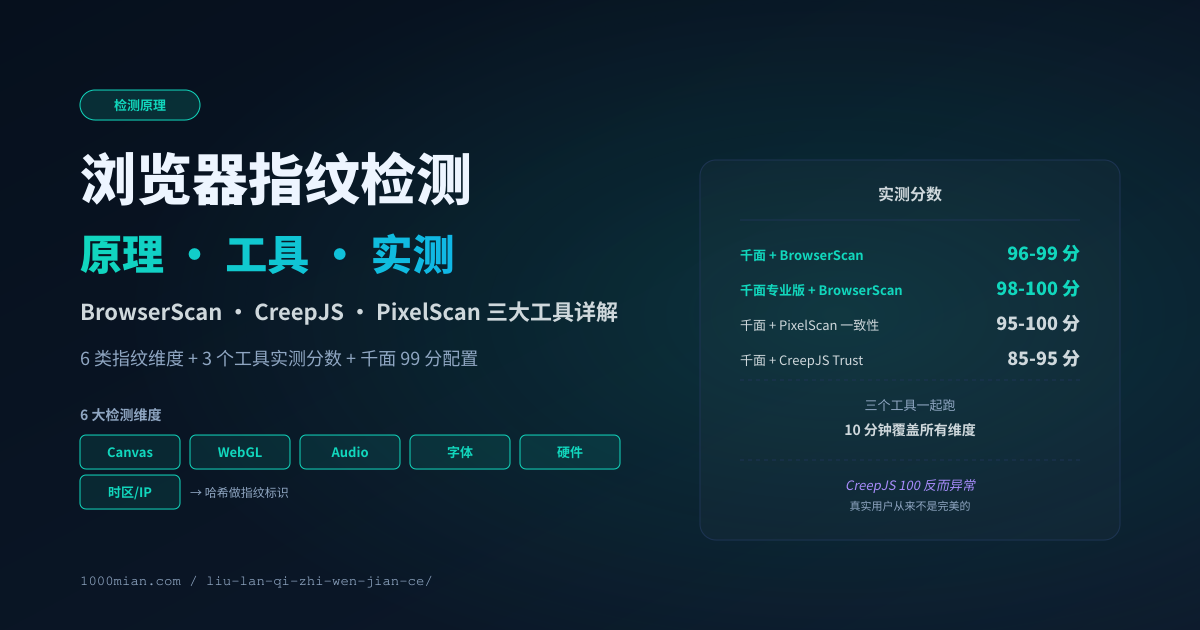 浏览器指纹检测原理与在线查询：BrowserScan、CreepJS、PixelScan 详解（2026 实测）