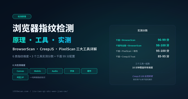浏览器指纹检测原理与在线查询：BrowserScan、CreepJS、PixelScan 详解（2026 实测）